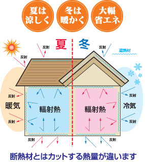 遮熱工事